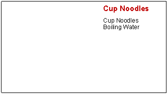 Text Box: Cup NoodlesCup NoodlesBoiling Water